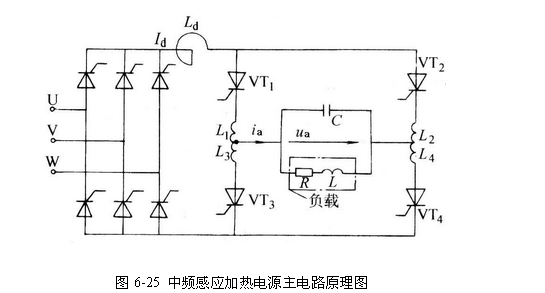 中頻感應(yīng)加熱設(shè)備設(shè)計(jì)原理圖，中頻感應(yīng)加熱電源http://masterlogistics.cn/